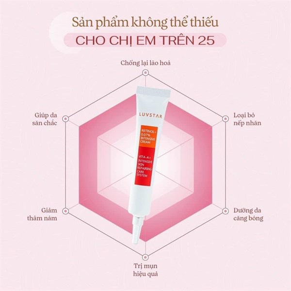 Luvstar Retinol 0.07%